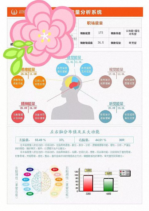 識人用人，盡在指掌 ——2019年5月28日【慧眼天賦】沙龍即將開講！577.jpg