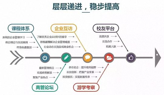 招生簡章丨歡迎報讀江西財經大學EMBA總裁72班1980.jpg