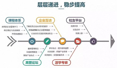 招生簡章丨歡迎報讀江西財經(jīng)大學(xué)EMBA總裁79班652.jpg