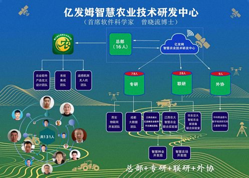 E企秀丨江財總裁25班李任明同學企業——億發姆農業發展有限公司817.jpg