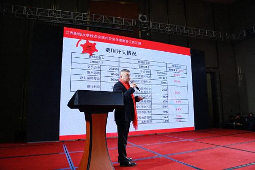 【學院動態】“共敘校友情，共話新發展”——江西財經大學校友會撫州分會2021總結表彰大會暨2022年迎新盛典圓滿舉行651.jpg